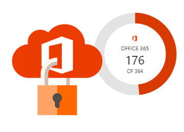 Office 365 secure score