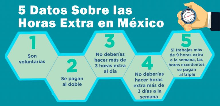 Calculadora de Finiquito