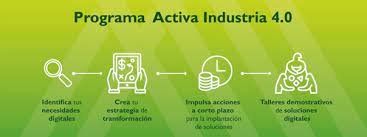 bases reguladoras para la concesión de ayudas a proyectos de I+D+i en el ámbito de la industria conectada 4.0.
