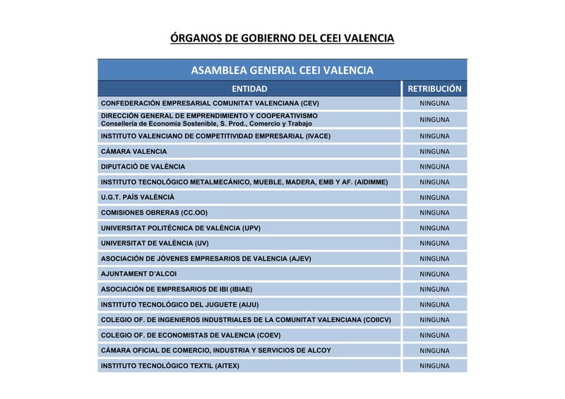 rganos de Gobierno de CEEI Valencia