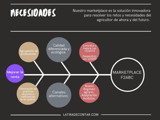 Necesidades que cubre Hortbio