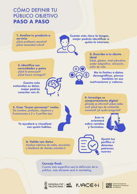 C�mo definir tu p�blico objetivo paso a paso
