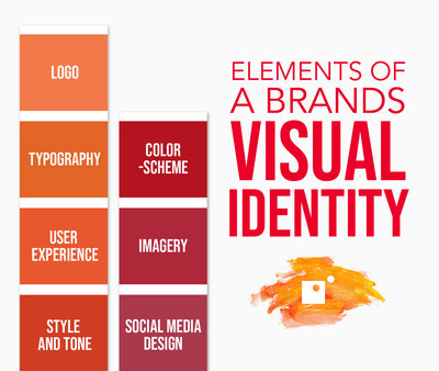 Propuesta de Valor y su impacto en el Branding