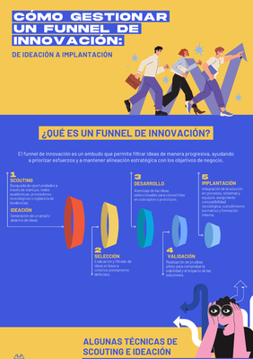 infografia