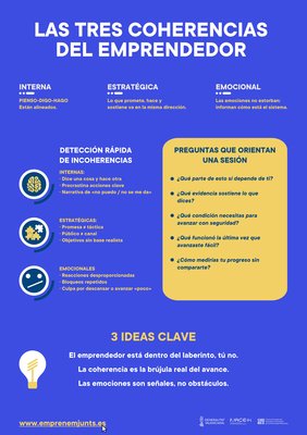 Las coherencias de un emprendedodr