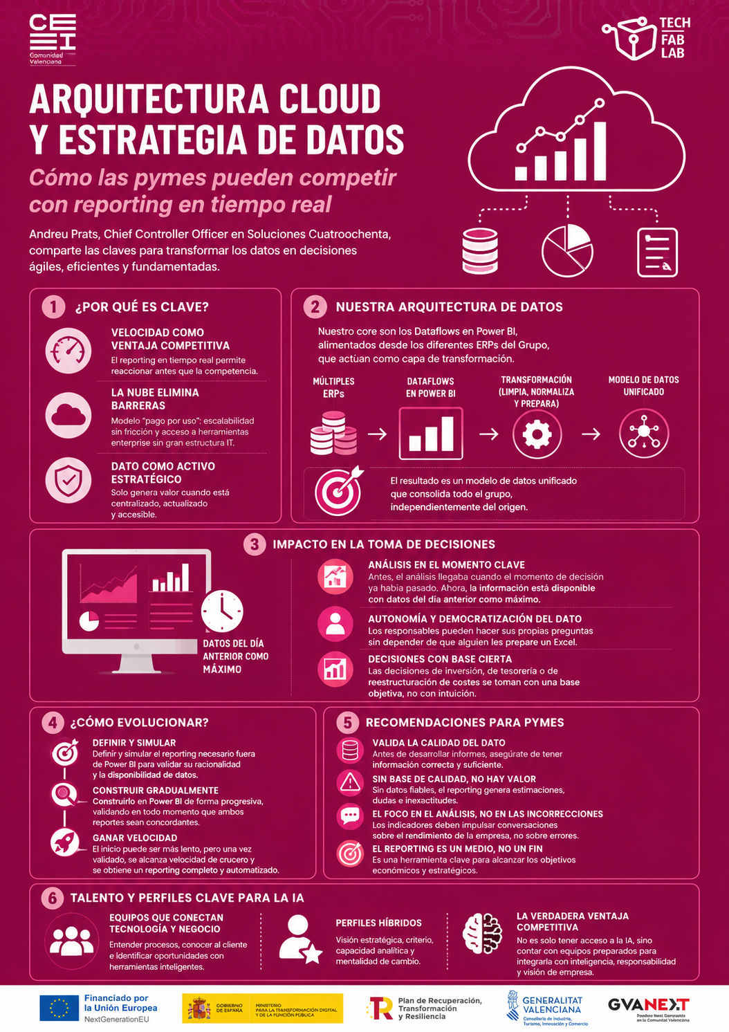 Arquitectura Cloud y Estrategia de Datos