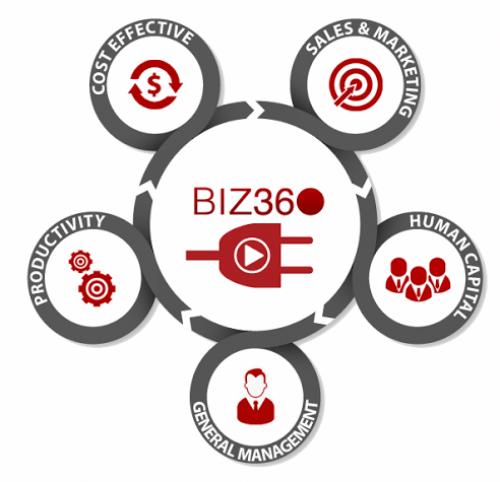 Biz360