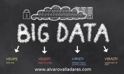 Evolución hasta el Big Data