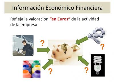 C�mo hago mi Plan Econ�mico-Financiero. Programa Forma Empr�n Alzira